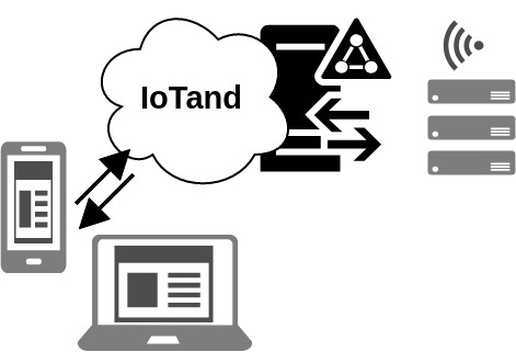 IoTand (3) IoTand (3)